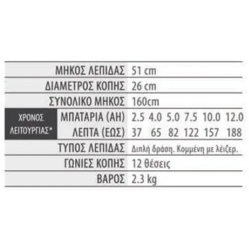 ΣΤΕΛΕΧΟΣ ΜΠΟΡΝΤΟΥΡΟΨΑΛΙΔΟ EgoPower+ HTA2000 (51cm / 2.3kg) για PH1400E