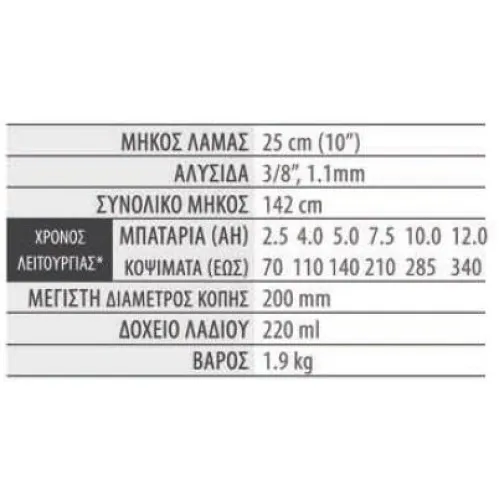 ΣΤΕΛΕΧΟΣ ΚΟΝΤΑΡΟΠΡΙΟΝΟ EgoPower+ (25cm / 1.9kg) PSA1000 για PH1400E