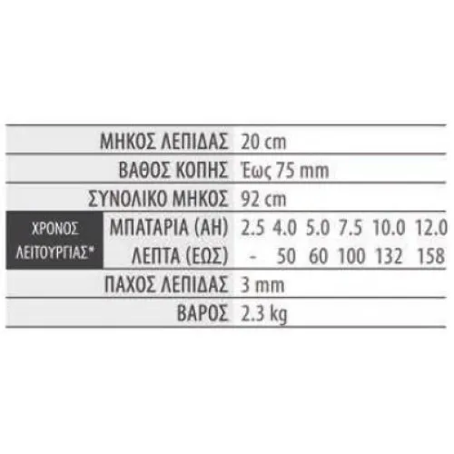 ΣΤΕΛΕΧΟΣ ΑΚΡΟΚΟΦΤΗΣ EgoPower+ EA0800 (20cm / 2.3kg) για PH1400E (025-078)