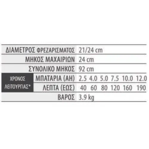 ΣΤΕΛΕΧΟΣ ΚΑΛΛΙΕΡΓΗΤΗΣ EgoPower+ CTA9500 (24cm / 3.9kg) για PH1400E