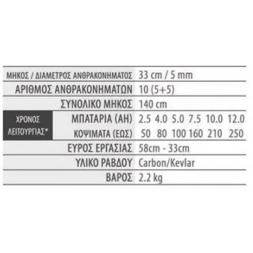ΣΤΕΛΕΧΟΣ ΕΛΑΙΟΡΑΒΔΙΣΤΙΚΟ EgoPower+ OSA1000 (33cm / 2.2kg) για PH1400E
