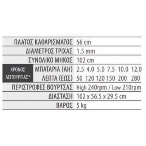 ΣΤΕΛΕΧΟΣ ΒΟΥΡΤΣΑ EgoPower+ BBA2100 (56cm / 5.0kg) για PH1400E (025-039)