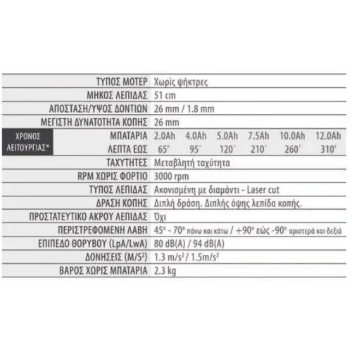 ΣΤΕΛΕΧΟΣ ΜΠΟΡΝΤΟΥΡΟΨΑΛΙΔΟ EgoPower+ RTX5100 (50cm / 2.3kg) για PPX1000 