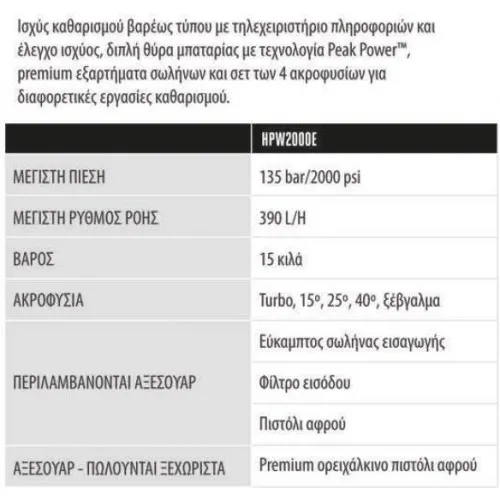 ΠΛΥΣΤΙΚΟ EgoPower+ HPW2000E 