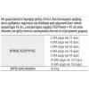 ΑΝΕΜΙΣΤΗΡΑΣ EgoPower+ FN1800E 