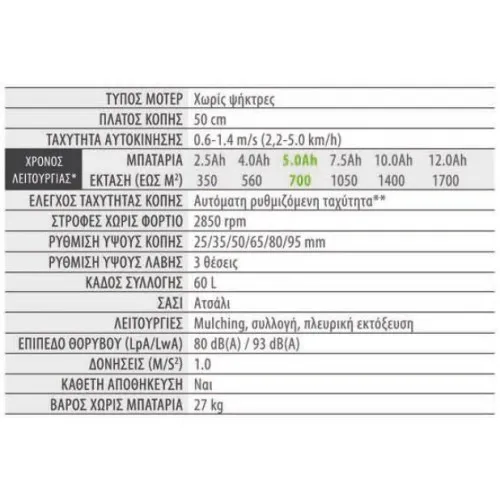 ΜΗΧΑΝΗ ΓΚΑΖΟΝ EgoPower+ LM2021E-SP 