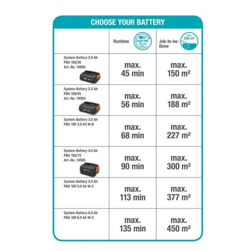 ΜΠΟΡΝΤΟΥΡΟΨΑΛΙΔΟ GARDENA ComfortCut 50 P4A (18V) (50cm / 3.0kg) (1 ΜΠΑΤΑΡΙΑ 18.0V 2.0Ah & ΦΟΡΤΙΣΤΗΣ) (14730-20)