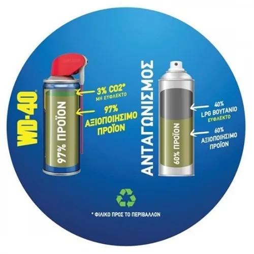 ΣΠΡΕΪ WD-40 250ml (Πολλαπλών Εφαρμογών | Smart Straw)
