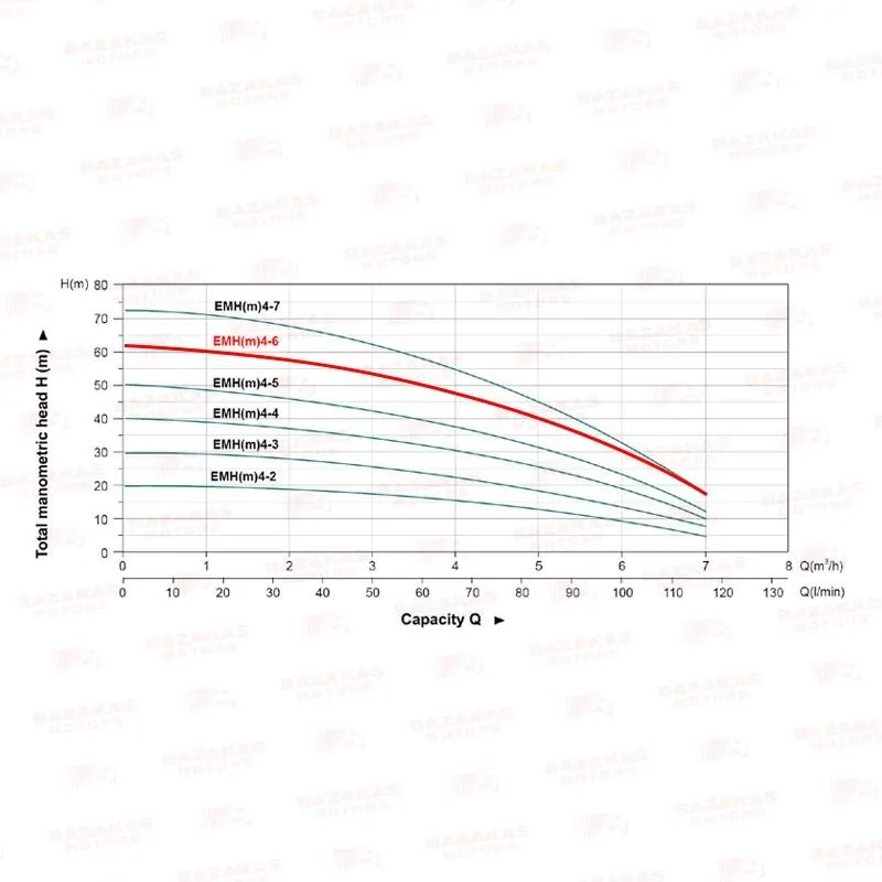 ΗΛΕΚΤΡΑΝΤΛΙΑ ΠΟΛΥΒΑΘΜΙΑ LeoGroup EMHm4-60 