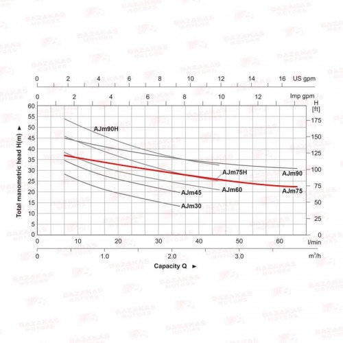 ΠΙΕΣΤΙΚΟ ΣΥΓΚΡΟΤΗΜΑ LeoGroup AJm75A3 