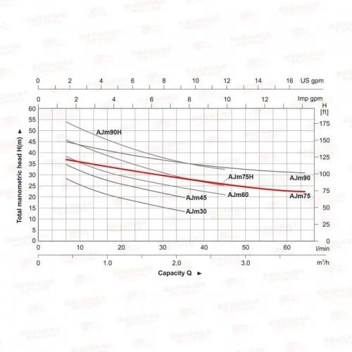 ΠΙΕΣΤΙΚΟ ΣΥΓΚΡΟΤΗΜΑ LeoGroup AJm75A3 
