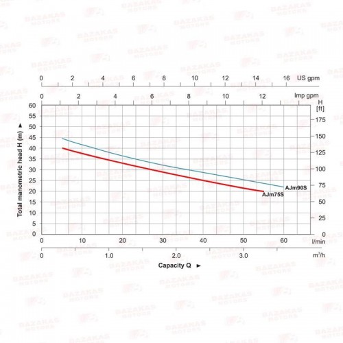 ΠΙΕΣΤΙΚΟ ΣΥΓΚΡΟΤΗΜΑ LeoGroup AJm75SA5 INOX
