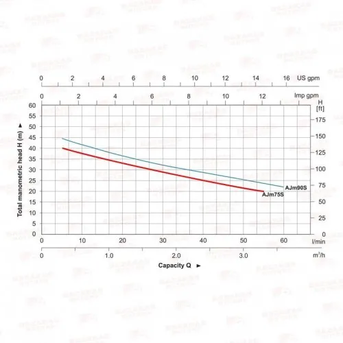 ΠΙΕΣΤΙΚΟ ΣΥΓΚΡΟΤΗΜΑ LeoGroup AJm75SA5 INOX