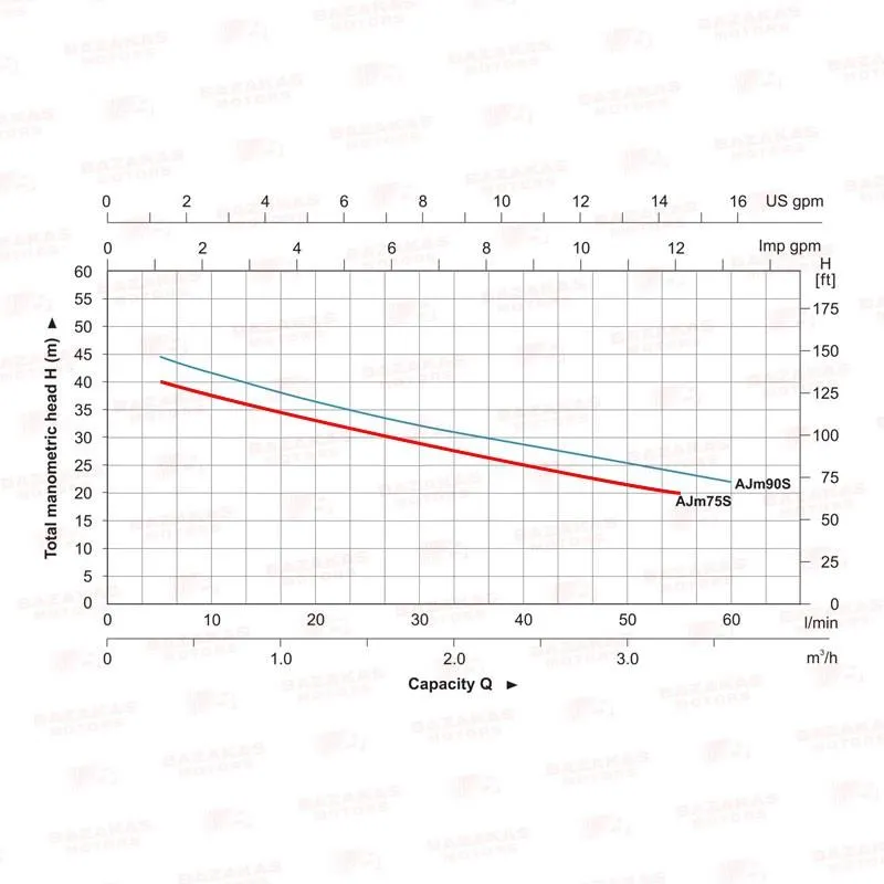 ΠΙΕΣΤΙΚΟ ΣΥΓΚΡΟΤΗΜΑ LeoGroup AJm75SA5 INOX