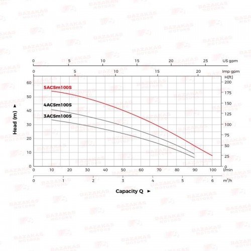 ΠΙΕΣΤΙΚΟ ΣΥΓΚΡΟΤΗΜΑ LeoGroup 5XCM100SA5 ΠΟΛΥΒΑΘΜΙΑ