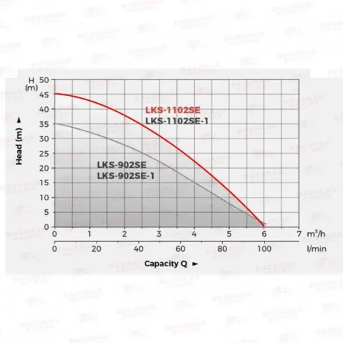ΗΛΕΚΤΡΑΝΤΛΙΑ ΠΗΓΑΔΙΩΝ LeoGroup LKS-1102SE (Qmax:6m3/h | Hmax:43m) (Με Auto Start/Stop)