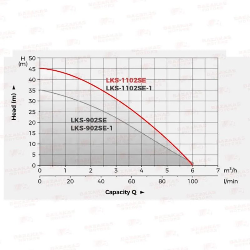 ΗΛΕΚΤΡΑΝΤΛΙΑ ΠΗΓΑΔΙΩΝ LeoGroup LKS-1102SE (Qmax:6m3/h | Hmax:43m) (Με Auto Start/Stop)