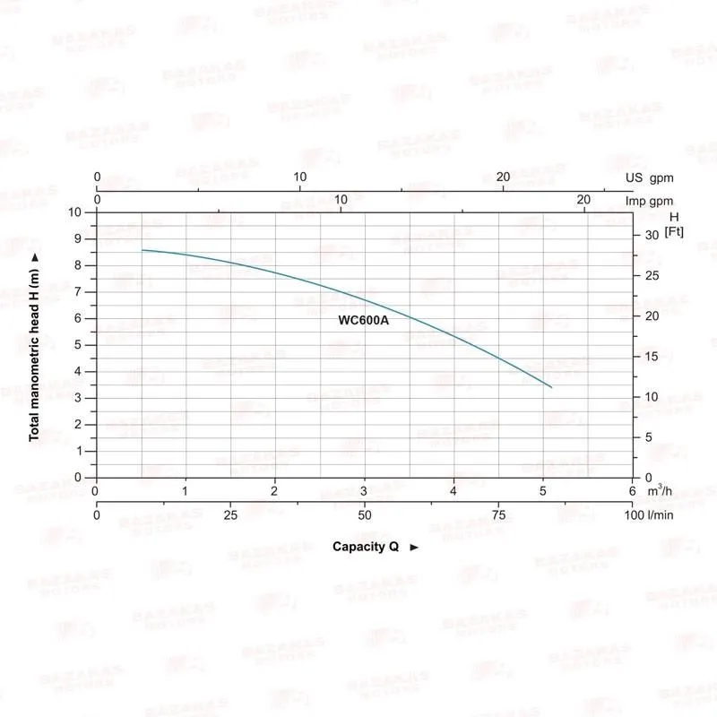 ΗΛΕΚΤΡΑΝΤΛΙΑ ΛΥΜΑΤΩΝ LeoGroup WC-601A (ΦΡΕΑΤΙΑ ΛΥΜΑΤΩΝ ΤΟΥΑΛΕΤΑΣ ME ΚΟΠΤΗΡΕΣ)