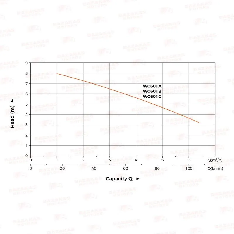 ΗΛΕΚΤΡΑΝΤΛΙΑ ΛΥΜΑΤΩΝ LeoGroup WC-601C (ΦΡΕΑΤΙΑ ΝΙΠΤΗΡΩΝ ΚΟΥΖΙΝΑΣ)
