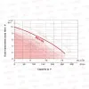 ΗΛΕΚΤΡΑΝΤΛΙΑ ΑΚΑΘΑΡΤΩΝ LeoGroup XKS-810PL