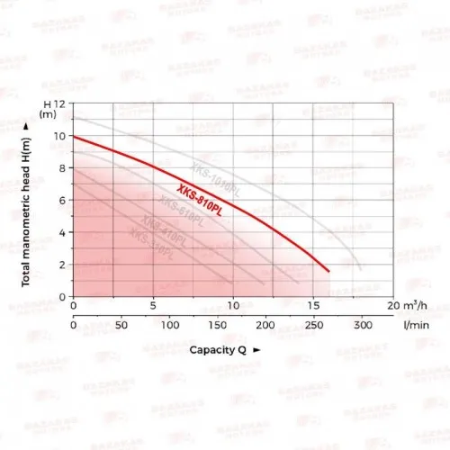 ΗΛΕΚΤΡΑΝΤΛΙΑ ΑΚΑΘΑΡΤΩΝ LeoGroup XKS-810PL