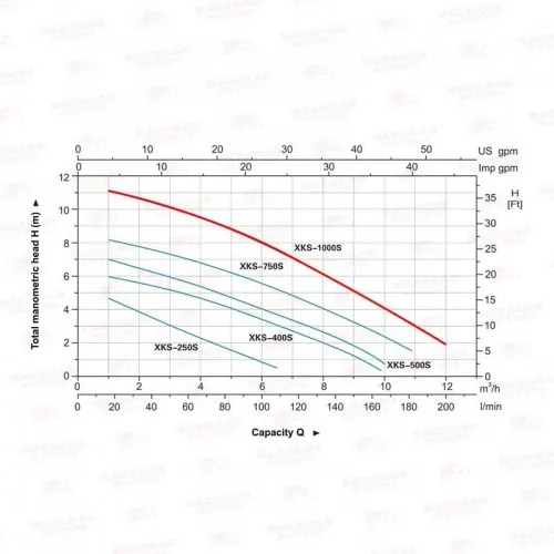 ΗΛΕΚΤΡΑΝΤΛΙΑ ΑΚΑΘΑΡΤΩΝ LeoGroup XKS-1000S INOX 