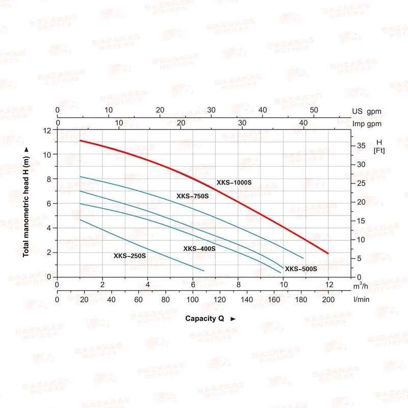 ΗΛΕΚΤΡΑΝΤΛΙΑ ΑΚΑΘΑΡΤΩΝ LeoGroup XKS-1000S INOX 