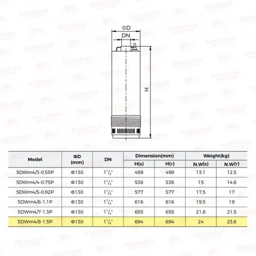 ΗΛΕΚΤΡΑΝΤΛΙΑ ΠΗΓΑΔΙΩΝ LeoGroup (5