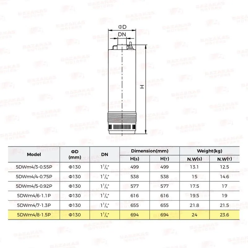 ΗΛΕΚΤΡΑΝΤΛΙΑ ΠΗΓΑΔΙΩΝ LeoGroup (5