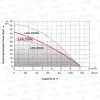 ΗΛΕΚΤΡΑΝΤΛΙΑ ΠΗΓΑΔΙΩΝ LeoGroup LKS-1100S (Qmax:6m3/h | Hmax:43m)