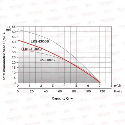 ΗΛΕΚΤΡΑΝΤΛΙΑ ΠΗΓΑΔΙΩΝ LeoGroup LKS-1100S (Qmax:6m3/h | Hmax:43m)