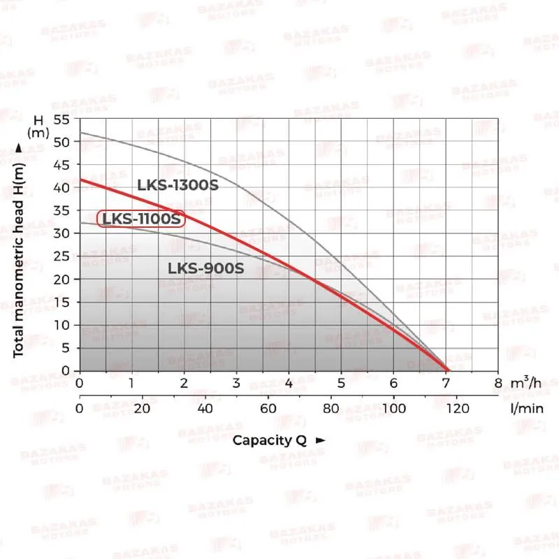 ΗΛΕΚΤΡΑΝΤΛΙΑ ΠΗΓΑΔΙΩΝ LeoGroup LKS-1100S (Qmax:6m3/h | Hmax:43m)