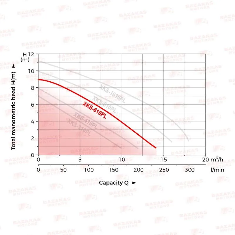 ΗΛΕΚΤΡΑΝΤΛΙΑ ΛΥΜΑΤΩΝ LeoGroup XKS-610 