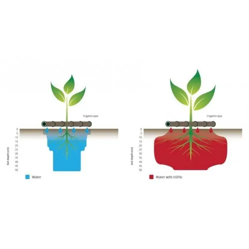 H2FLO WETTING AGENT SA (5lt)
