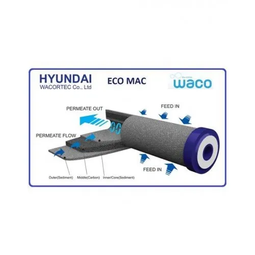 ΑΝΤΑΛΛΑΚΤΙΚΟ ΦΙΛΤΡΟ ΕΝΕΡΓΟΥ ΑΝΘΡΑΚΑ ECO MAC WACO (KOREA)