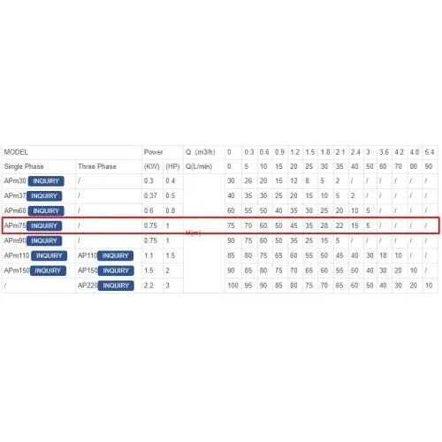 ΗΛΕΚΤΡΑΝΤΛΙΑ ΠΕΡΙΦΕΡΙΑΚΗ LeoGroup APm75 