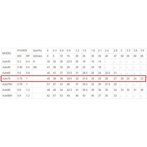 ΗΛΕΚΤΡΑΝΤΛΙΑ JET LeoGroup AJm75 