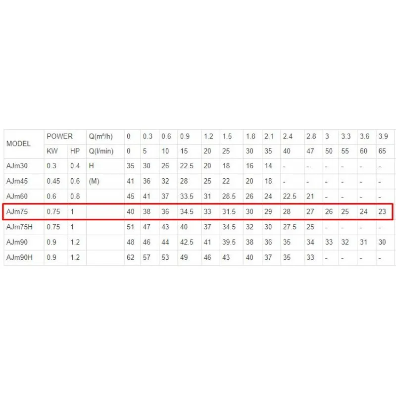 ΗΛΕΚΤΡΑΝΤΛΙΑ JET LeoGroup AJm75 