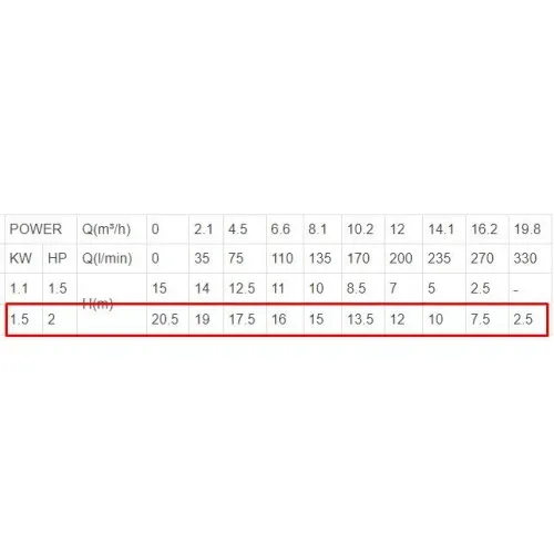 ΗΛΕΚΤΡΑΝΤΛΙΑ ΛΥΜΑΤΩΝ LeoGroup XHSm2000 