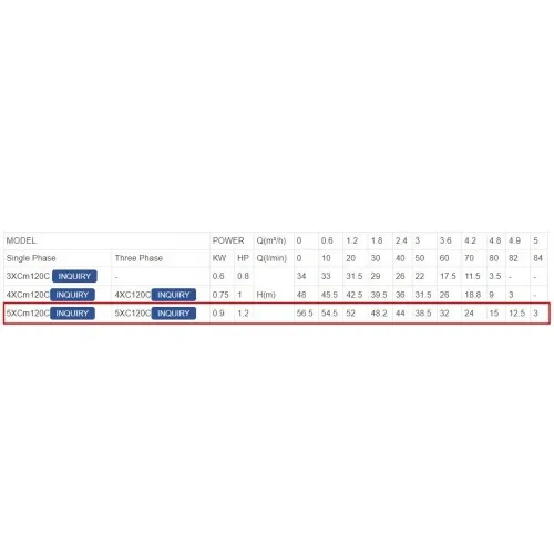 ΗΛΕΚΤΡΑΝΤΛΙΑ ΠΟΛΥΒΑΘΜΙΑ LeoGroup 5XCm120C 