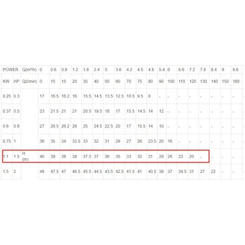 ΗΛΕΚΤΡΑΝΤΛΙΑ ΦΥΓΟΚΕΝΤΡΙΚΗ LeoGroup ACm150 