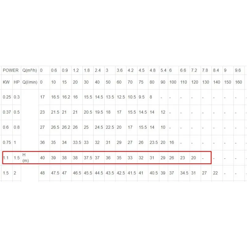 ΗΛΕΚΤΡΑΝΤΛΙΑ ΦΥΓΟΚΕΝΤΡΙΚΗ LeoGroup ACm150 