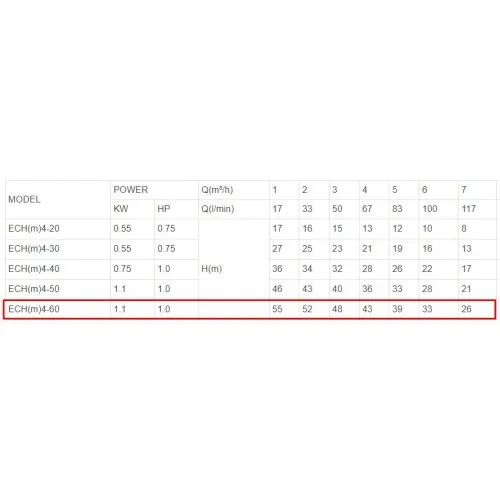 ΗΛΕΚΤΡΑΝΤΛΙΑ ΠΟΛΥΒΑΘΜΙΑ LeoGroup EMHm4-60 