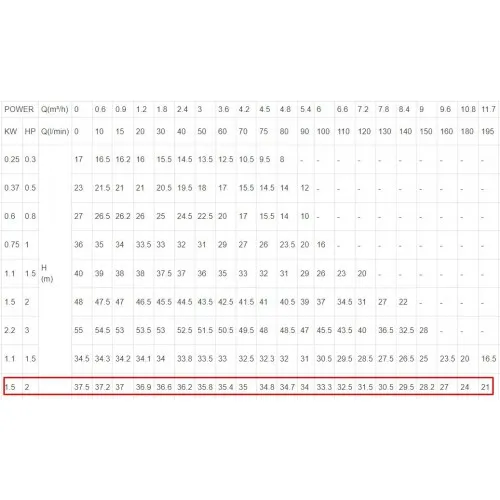 ΗΛΕΚΤΡΑΝΤΛΙΑ ΦΥΓΟΚΕΝΤΡΙΚΗ LeoGroup ACm150L 