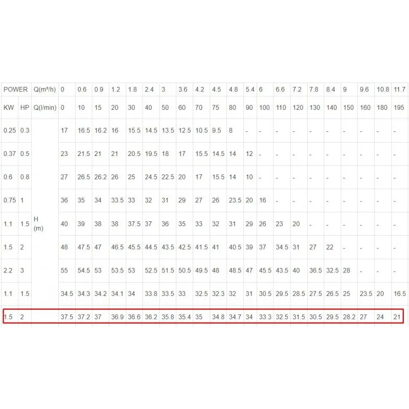 ΗΛΕΚΤΡΑΝΤΛΙΑ ΦΥΓΟΚΕΝΤΡΙΚΗ LeoGroup ACm150L 