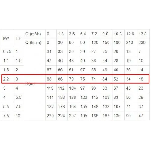 ΗΛΕΚΤΡΑΝΤΛΙΑ ΥΠΟΒΡΥΧΙΑ (ΣΚΕΤΗ) LeoGroup (4