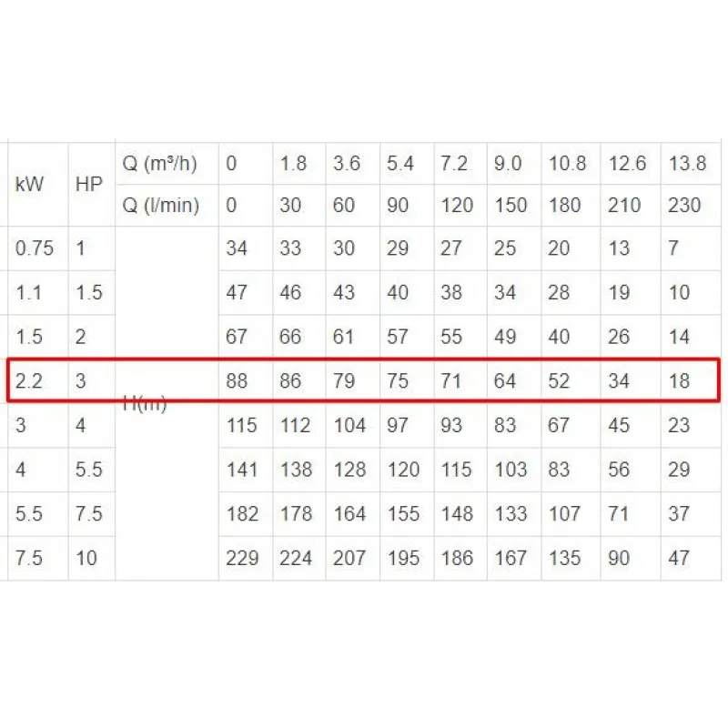 ΗΛΕΚΤΡΑΝΤΛΙΑ ΥΠΟΒΡΥΧΙΑ (ΣΚΕΤΗ) LeoGroup (4