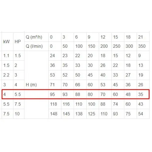 ΗΛΕΚΤΡΑΝΤΛΙΑ ΥΠΟΒΡΥΧΙΑ (ΣΚΕΤΗ) LeoGroup (4