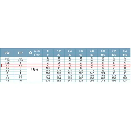 ΗΛΕΚΤΡΑΝΤΛΙΑ ΥΠΟΒΡΥΧΙΑ (ΣΚΕΤΗ) LeoGroup (4