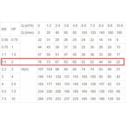ΗΛΕΚΤΡΑΝΤΛΙΑ ΥΠΟΒΡΥΧΙΑ (ΣΚΕΤΗ) LeoGroup (4